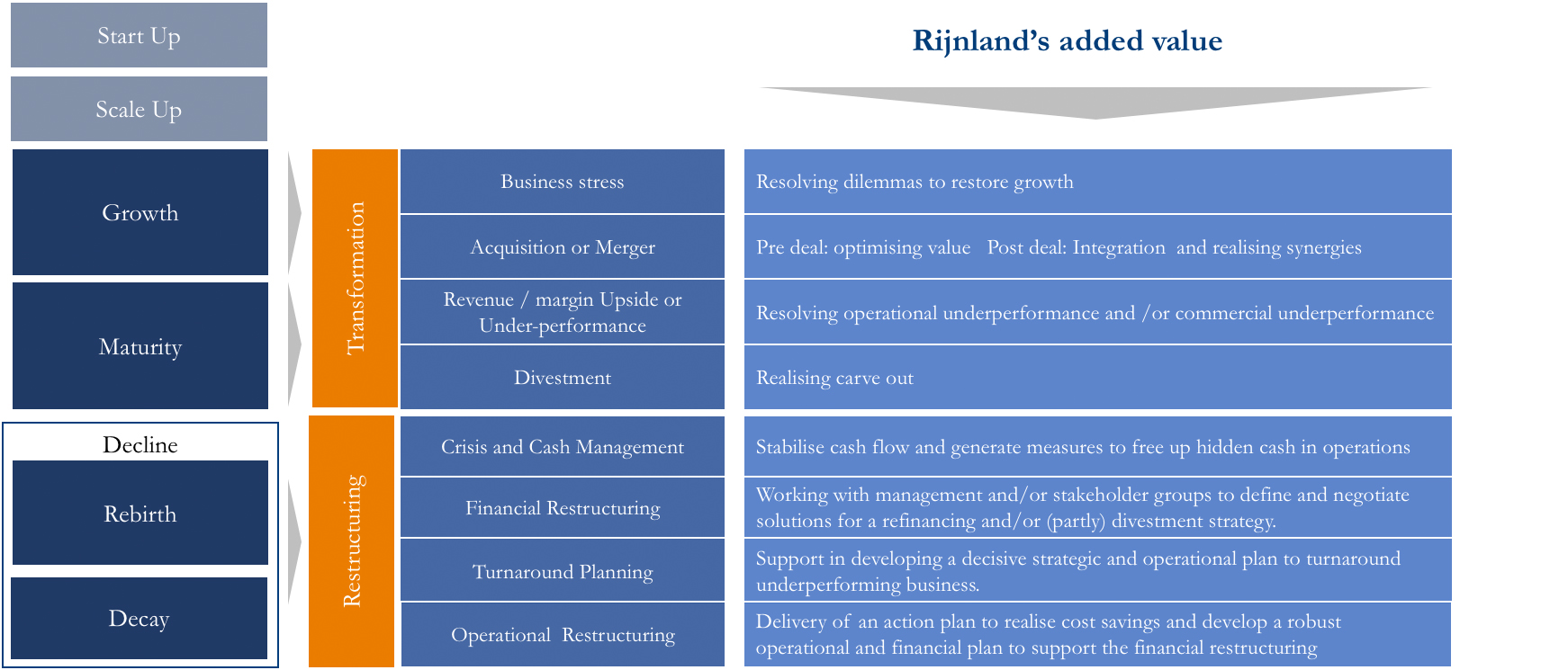 rijnland-added-value-en